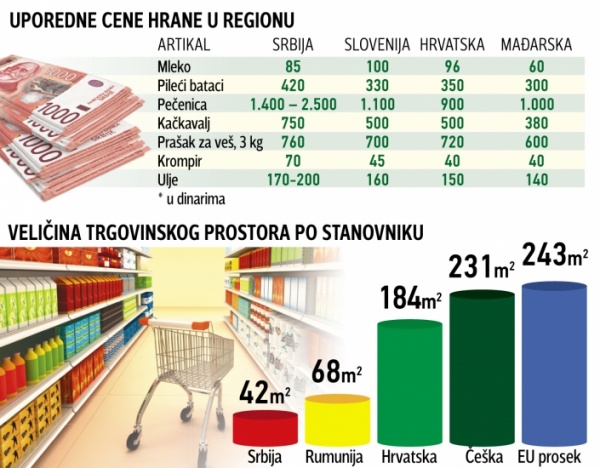 grafika-cene-region1_origh