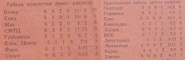 tabela subotickog podsaveza