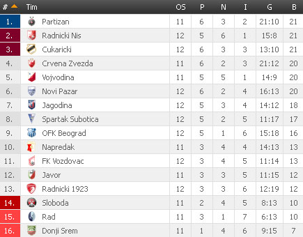 jelensuperliga