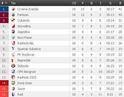 tabela-jsl